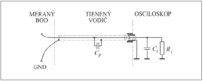 Obr. 4 Pasívna sonda s deliacim pomerom 1  1